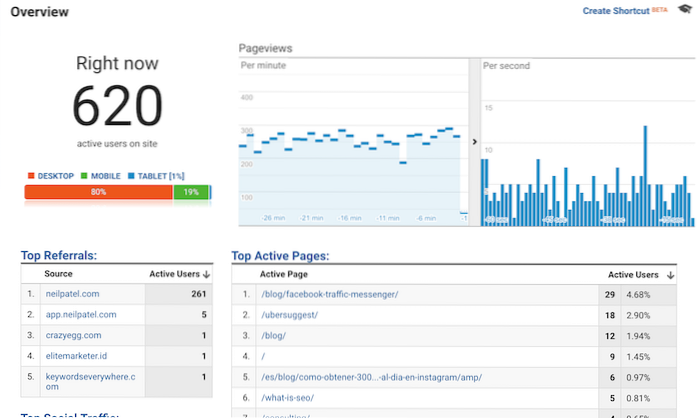 Cum să urmăriți vizualizările de pagină pe Blogger utilizând Google Analytics