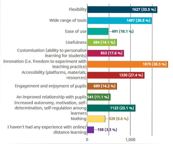 Jak užitečné jsou online video kurzy? [Hlasování]