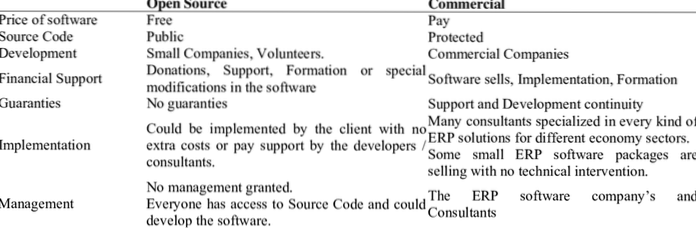 É um software de código aberto comparável ao software comercial?