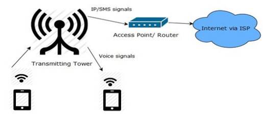 Dispozitivul dvs. mobil este întotdeauna conectat la Internet?