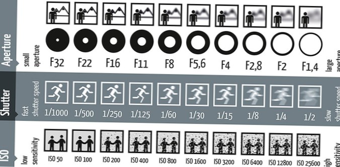 diafragma iso și viteza obturatorului pdf
