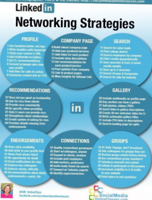 Linkedin Netzwerkstrategie