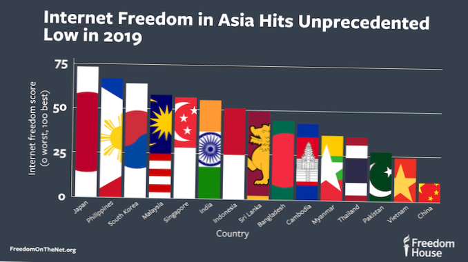La mayoría de los países libres Mejores y peores países para la libertad en Internet