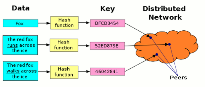 MTE Explains How BitTorrent DHT Peer Discovery Works