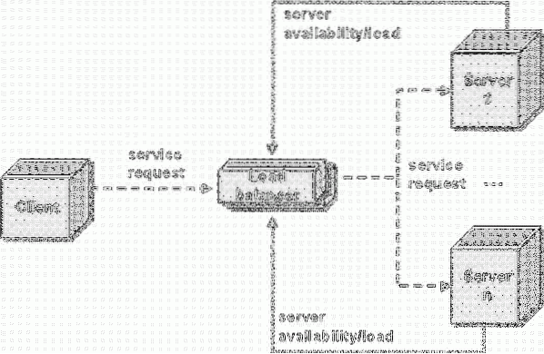 MTE Explains What Is Load Balancing, And How Does It Help Websites?