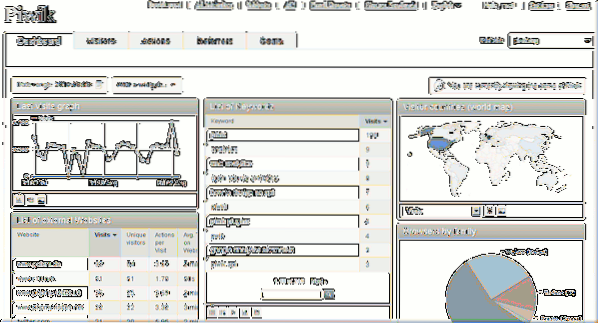 Piwik je skvělou alternativou k Google Analytics, sleduje provoz v reálném čase na vašich stránkách