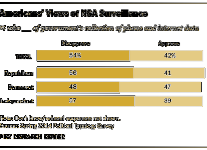 Devemos nos preocupar com a NSA e com nossa privacidade? [Enquete]