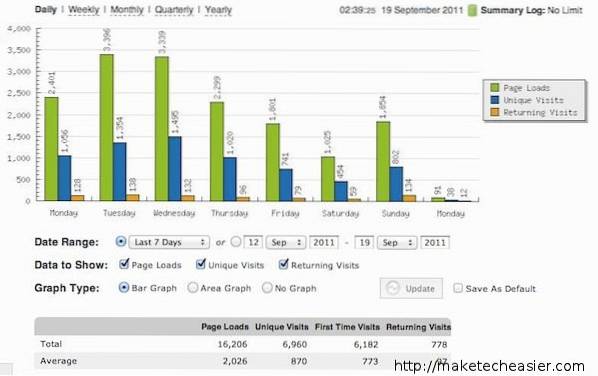 StatCounter Una valida alternativa a Google Analytics