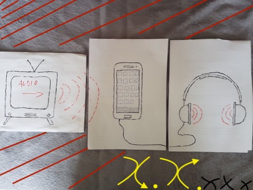 streamovat zvuk televize do telefonu