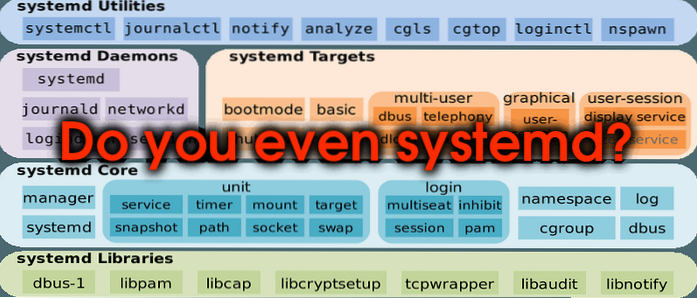 Systemd - O que você precisa saber