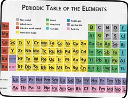Tisch Mendeleev