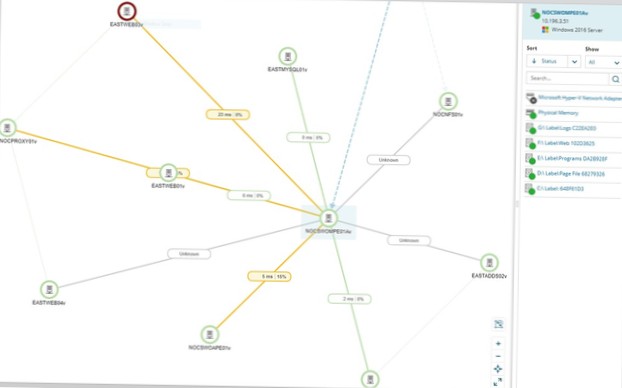Cele mai bune 7 instrumente de cartografiere a rețelei în 2021