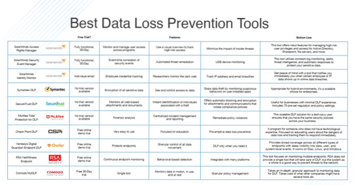 Il miglior software di prevenzione della perdita di dati (DLP) (gratuito ea pagamento)