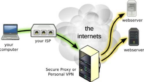 Forskjellene mellom PPTP, L2TP / IPSec, SSTP og OpenVPN Connection