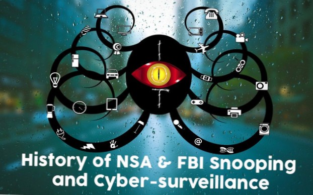 Historie snoopingu NSA a FBI a kybernetického dohledu