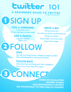 Twitter-guide