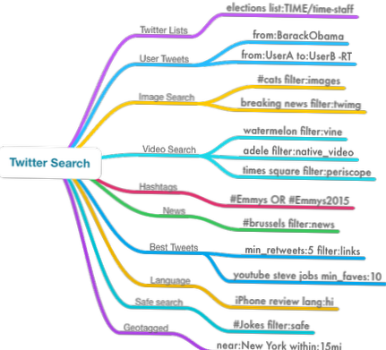 filtri di ricerca di Twitter