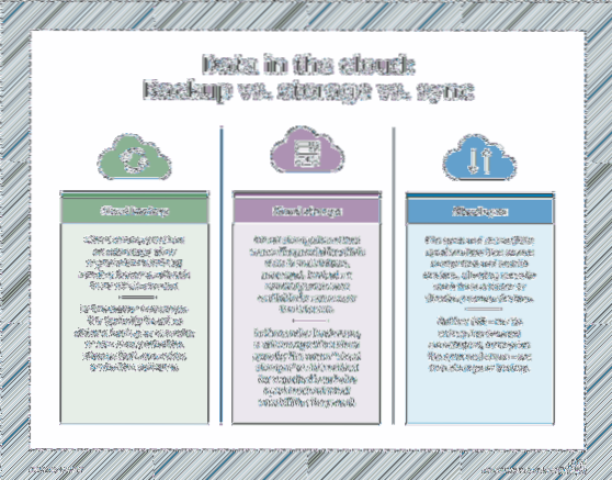 Understanding Cloud Backup vs Cloud Storage vs Cloud Sync