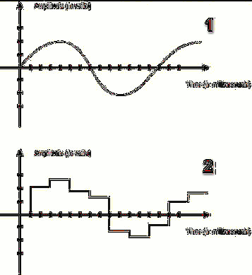 Forstå forskjellene mellom de forskjellige lydfilformatene (og hvilken som passer best for deg)