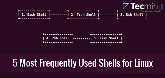 Understanding The Different Shell In Linux  KornShell