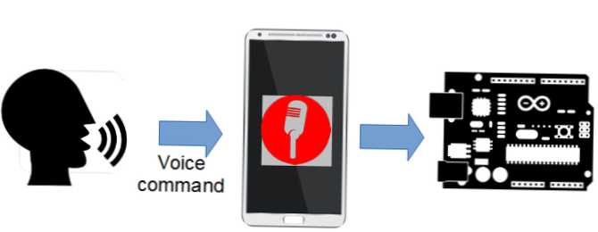voice command android