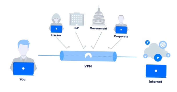 VPN-kryptering Mest sikker VPN-kryptering forklaret (Guide)