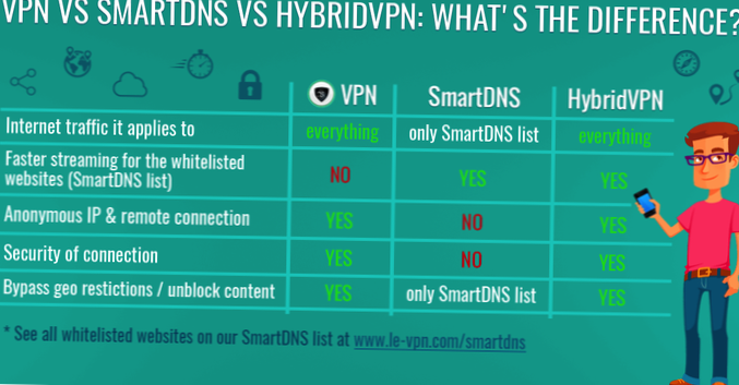 VPN vs Smart DNS som er best for tilgang til regionlåst innhold?