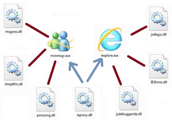 What are DLL Files, and How Do They Work?
