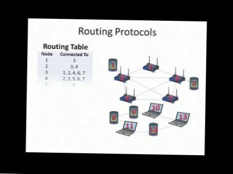 Hva er nettverk og hvordan fungerer de??