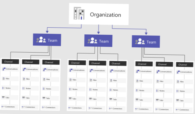 What is a channel in Microsoft Teams [Full Explanation]