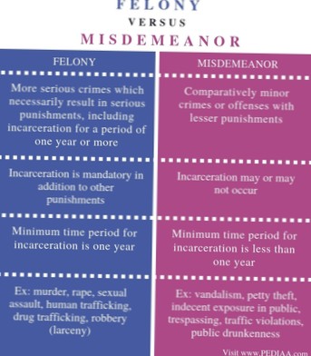 Was ist der Unterschied zwischen einem Vergehen und einem Verbrechen??