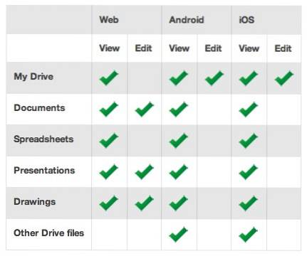 What You Need to Know About Google Drive