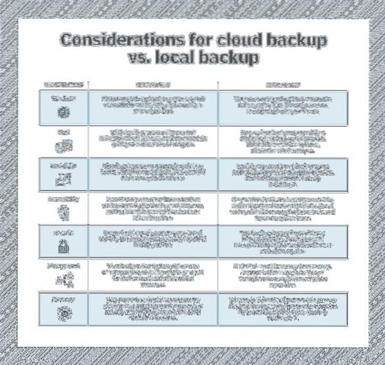 Why You Should Have Local Backups Of Your Cloud Backup