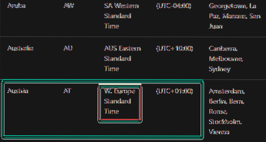 Your change can not be saved error While changing time zone Fix