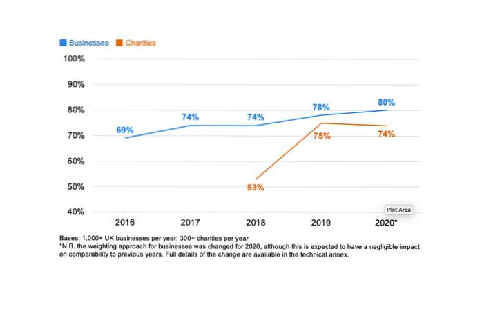 De 4 vanligaste cyberattackerna mot äldre människor 2020