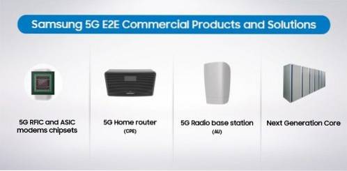 5G Is on the Horizon. How's It Shaping Up?
