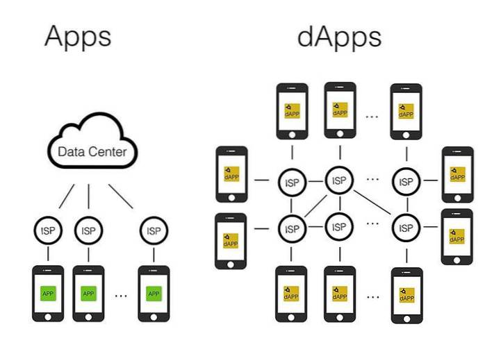 Are Decentralized Apps the Future of the Internet?