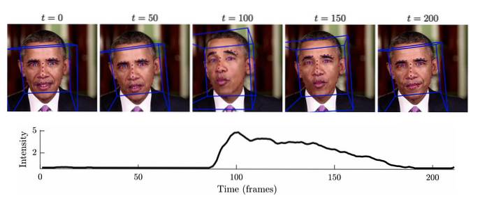 Deepfakes podem ser detectados?