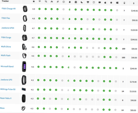 compare fitness trackers side by side
