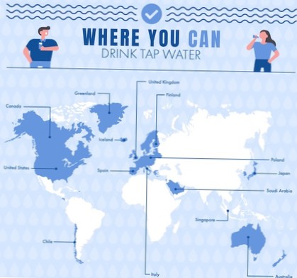 countries where you can't drink the water