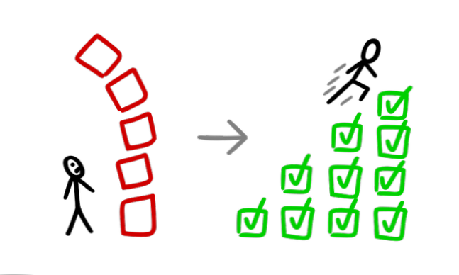 déprocrastination pdf