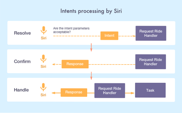 Do You Use a Virtual Assistant Like Siri?