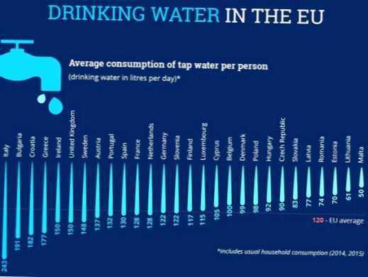 estonia tap water safe to drink
