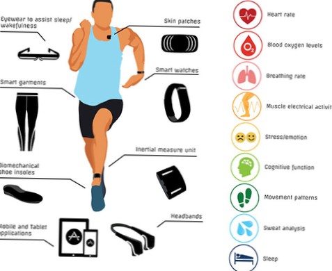 avaliação de dispositivos de fitness vestíveis
