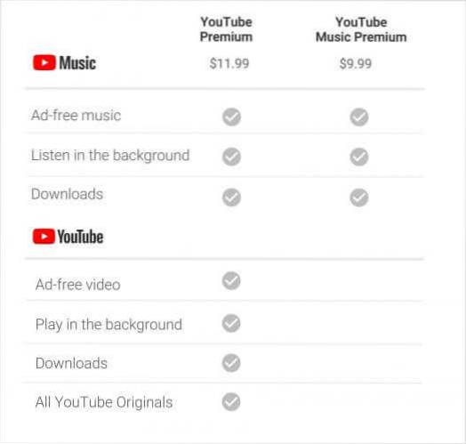 Allt du behöver veta om YouTube Premium och YouTube Music