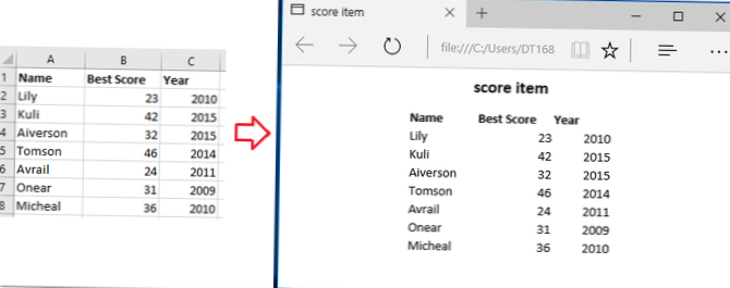 esportare Excel in una tabella html con formattazione