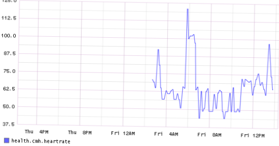 exportar dados de freqüência cardíaca da saúde da maçã