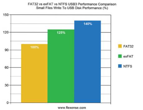 FAT32 vs. exFAT vs. NTFS Qual é a diferença?