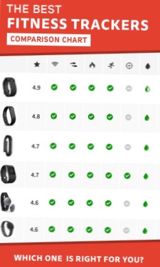 fitness band comparison