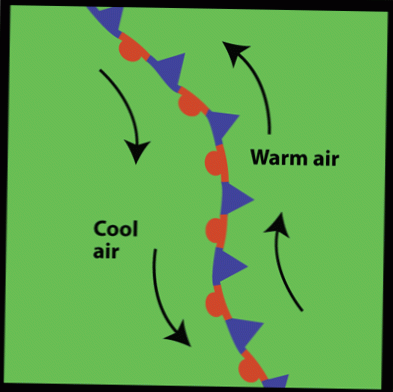 främre exempel vetenskap